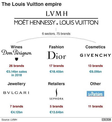 louis vuitton demographics|louis vuitton brand profile.